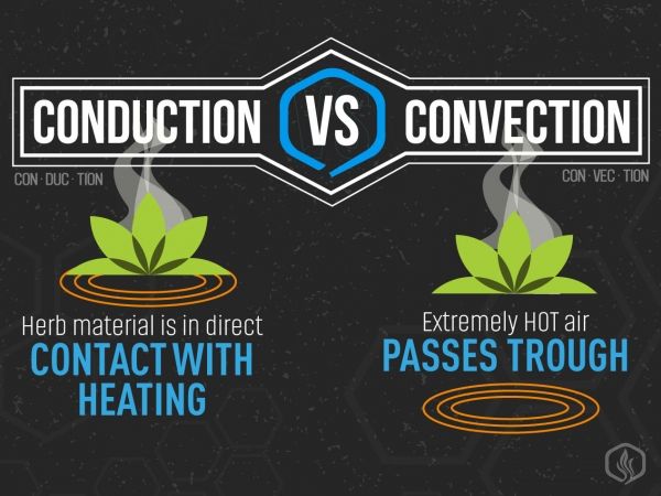 Convection VS Conduction vaporizers â€“ how they compare?  Image