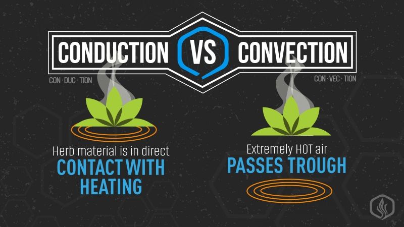 Image of Convection VS Conduction vaporizers â€“ how they compare? 